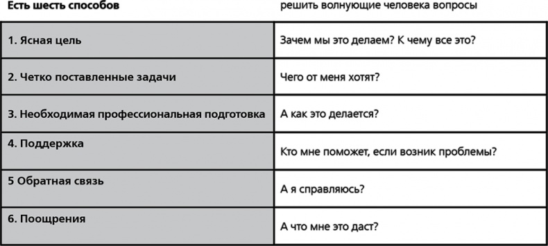 Иллюстрация к книге — Повышайте производительность труда [i_011.jpg]