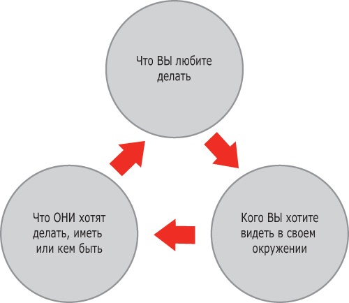 Иллюстрация к книге — Бери и делай! 77 максимально полезных инструментов маркетинга [i_019.jpg]