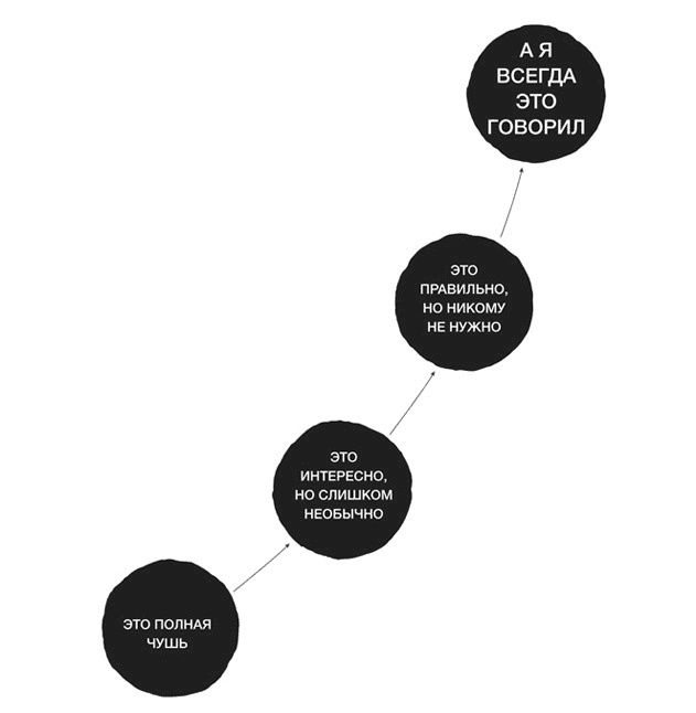 Иллюстрация к книге — Нарушай правила! И еще 45 правил гения [i_044.jpg]