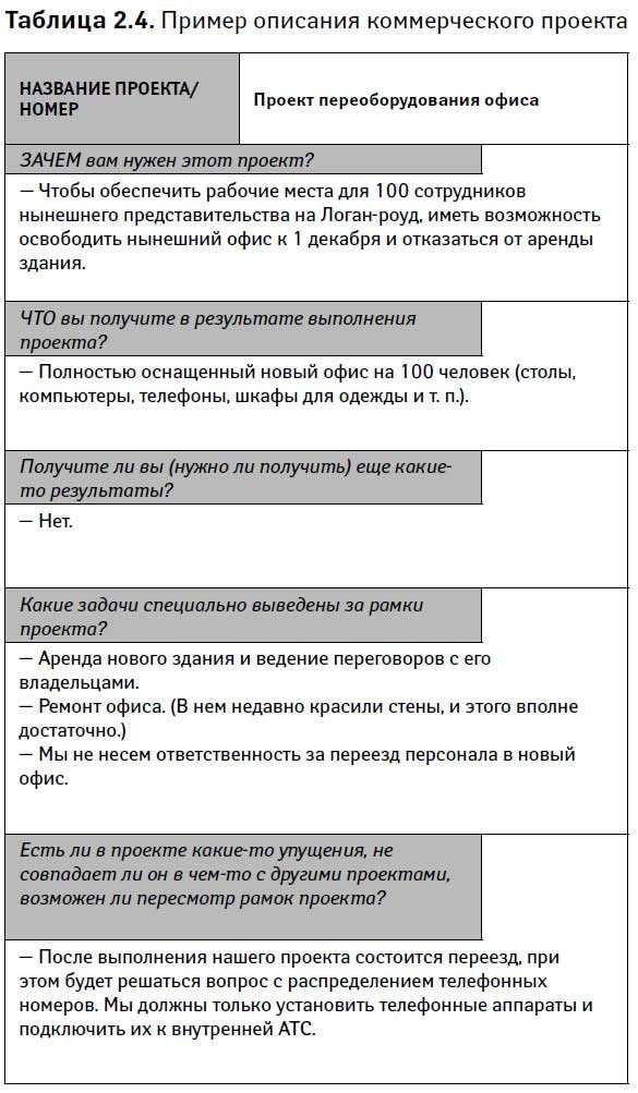 Иллюстрация к книге — Управление проектами от А до Я [i_009.jpg]