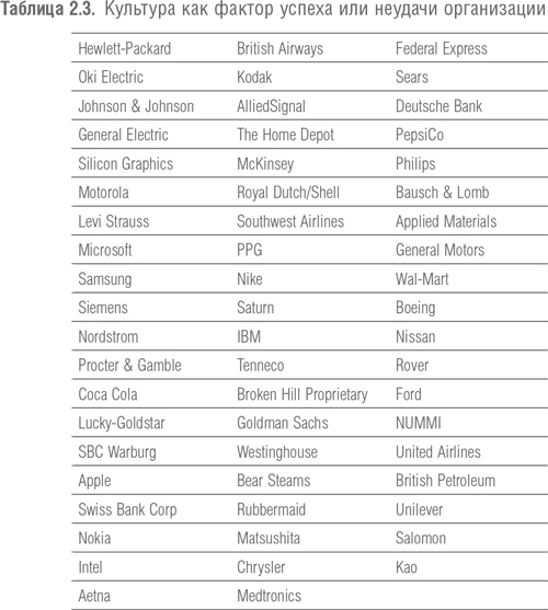 Иллюстрация к книге — Победить с помощью инноваций. Практическое руководство по изменению и обновлению организации [i_008.jpg]