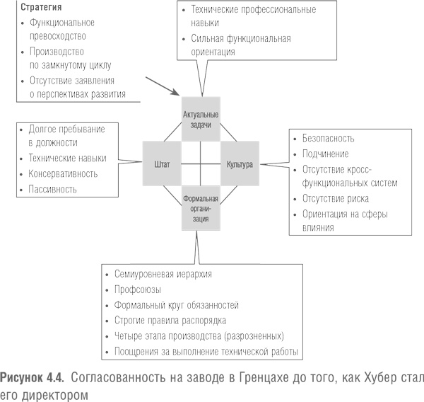 Иллюстрация к книге — Победить с помощью инноваций. Практическое руководство по изменению и обновлению организации [i_015.jpg]