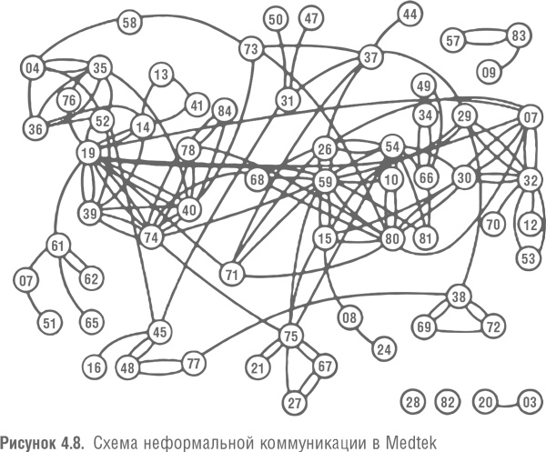 Иллюстрация к книге — Победить с помощью инноваций. Практическое руководство по изменению и обновлению организации [i_020.jpg]