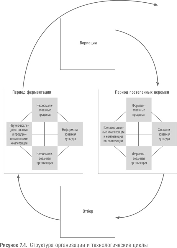 Иллюстрация к книге — Победить с помощью инноваций. Практическое руководство по изменению и обновлению организации [i_028.jpg]