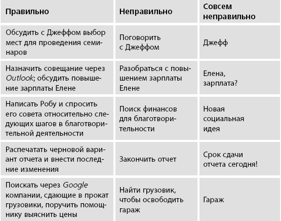 Иллюстрация к книге — ПРОДУКТИВНЫЙ НИНДЗЯ. Работай лучше, получай больше, люби свое дело [i_061.jpg]