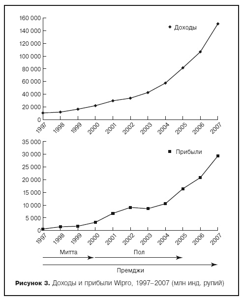 Иллюстрация к книге — Грамотные ходы. Как умные стратегия, психология и управление рисками обеспечивают успех бизнеса [i_004.jpg]