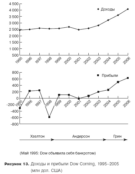 Иллюстрация к книге — Грамотные ходы. Как умные стратегия, психология и управление рисками обеспечивают успех бизнеса [i_018.jpg]