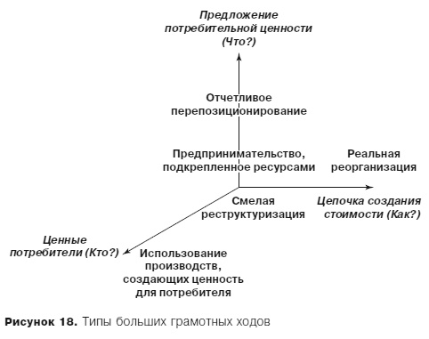 Иллюстрация к книге — Грамотные ходы. Как умные стратегия, психология и управление рисками обеспечивают успех бизнеса [i_026.jpg]