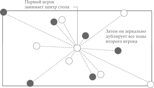 Иллюстрация к книге — Найти умного. Как проверить логическое мышление и творческие способности кандидата [i_006.jpg]