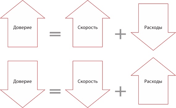Иллюстрация к книге — Финансовые услуги: перезагрузка. Вызовы будущего для потребительского рынка банковских и страховых услуг [i_003.jpg]