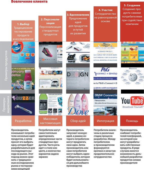 Иллюстрация к книге — Финансовые услуги: перезагрузка. Вызовы будущего для потребительского рынка банковских и страховых услуг [i_013.jpg]