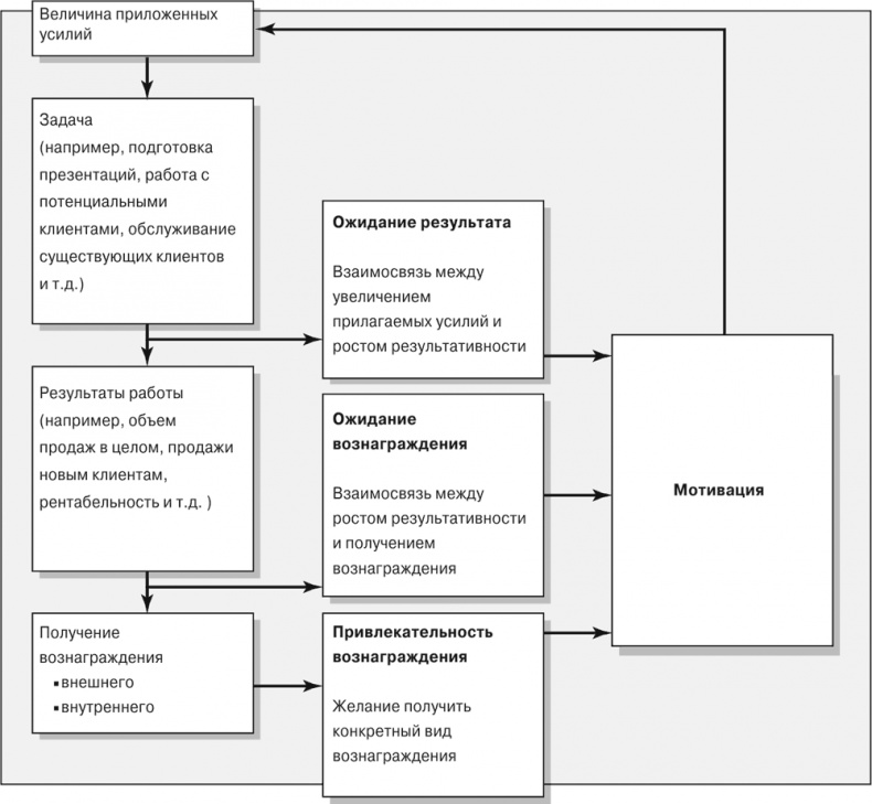 Иллюстрация к книге — Управление отделом продаж [i_008.jpg]