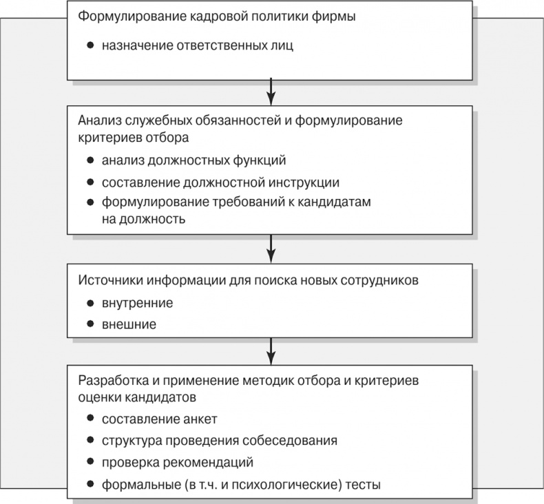 Иллюстрация к книге — Управление отделом продаж [i_009.jpg]