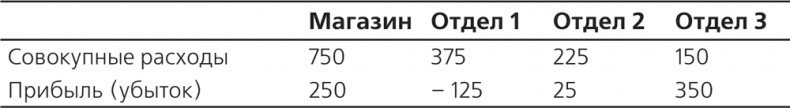 Иллюстрация к книге — Управление отделом продаж [i_012.jpg]
