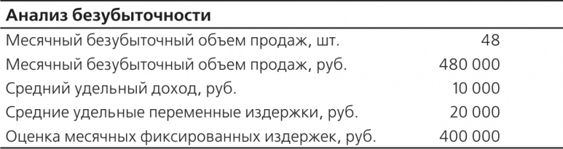 Иллюстрация к книге — Управление отделом продаж [i_019.jpg]