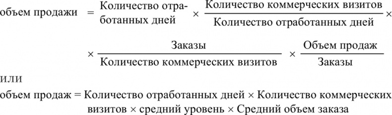 Иллюстрация к книге — Управление отделом продаж [i_025.jpg]