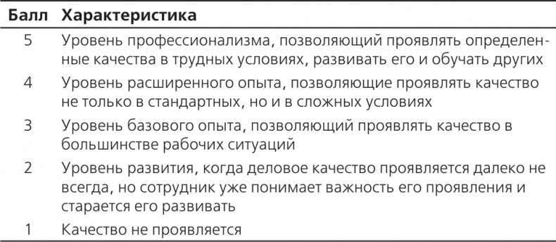 Иллюстрация к книге — Управление отделом продаж [i_026.jpg]