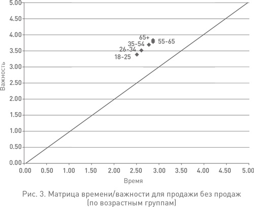 Иллюстрация к книге — Человеку свойственно продавать. Удивительная правда о том, как побуждать других к действию [i_003.jpg]