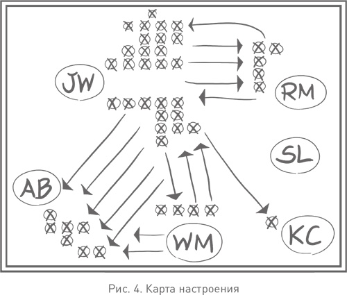 Иллюстрация к книге — Человеку свойственно продавать. Удивительная правда о том, как побуждать других к действию [i_010.jpg]