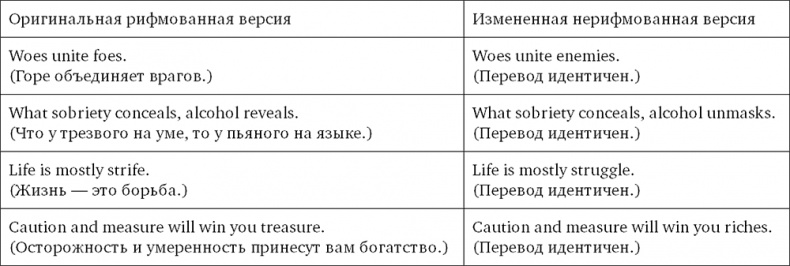Иллюстрация к книге — Человеку свойственно продавать. Удивительная правда о том, как побуждать других к действию [i_011.jpg]