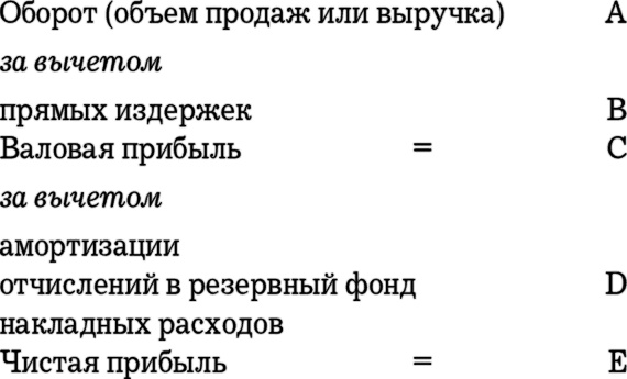 Иллюстрация к книге — MBA в кармане: Практическое руководство по развитию ключевых навыков управления [i_008.jpg]