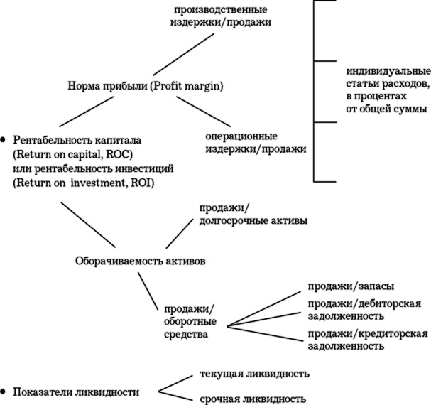 Иллюстрация к книге — MBA в кармане: Практическое руководство по развитию ключевых навыков управления [i_014.jpg]
