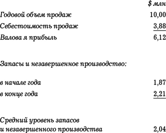 Иллюстрация к книге — MBA в кармане: Практическое руководство по развитию ключевых навыков управления [i_018.jpg]