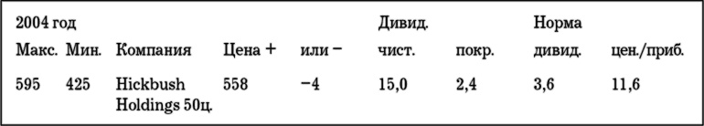 Иллюстрация к книге — MBA в кармане: Практическое руководство по развитию ключевых навыков управления [i_020.jpg]