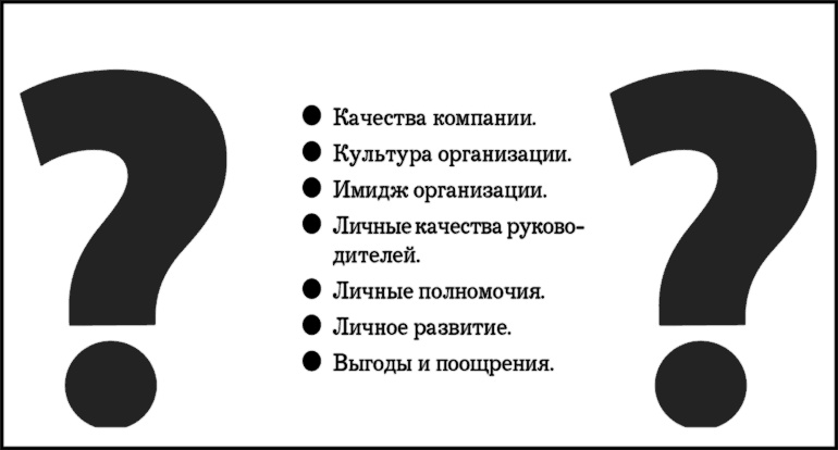Иллюстрация к книге — MBA в кармане: Практическое руководство по развитию ключевых навыков управления [i_024.jpg]