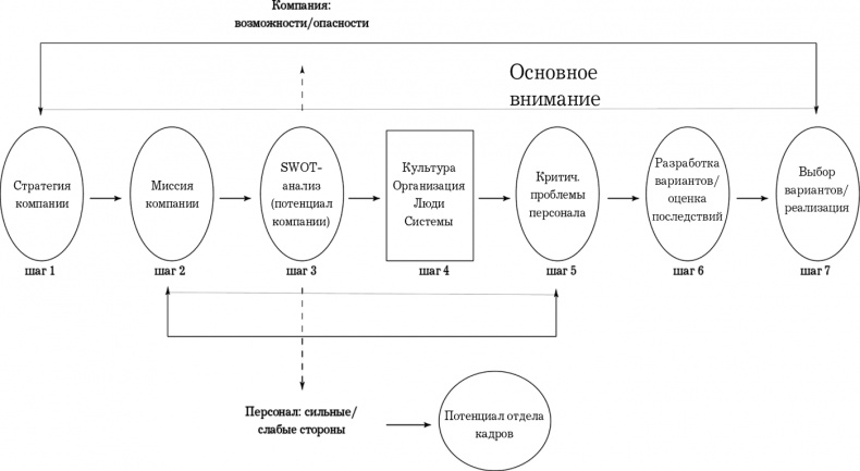 Иллюстрация к книге — MBA в кармане: Практическое руководство по развитию ключевых навыков управления [i_028.jpg]