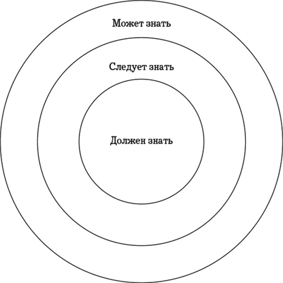 Иллюстрация к книге — MBA в кармане: Практическое руководство по развитию ключевых навыков управления [i_034.jpg]