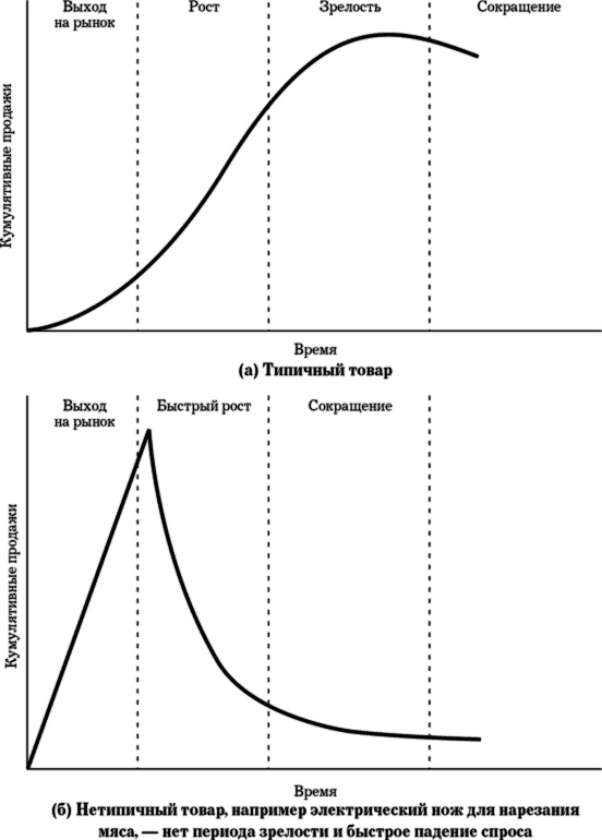 Иллюстрация к книге — MBA в кармане: Практическое руководство по развитию ключевых навыков управления [i_040.jpg]
