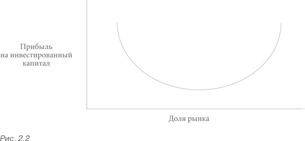 Иллюстрация к книге — Конкурентная стратегия: Методика анализа отраслей и конкурентов [i_006.jpg]