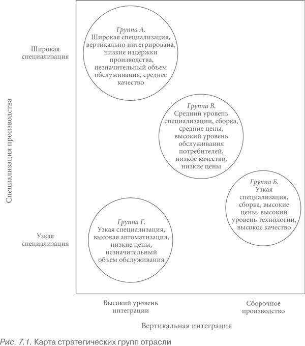 Иллюстрация к книге — Конкурентная стратегия: Методика анализа отраслей и конкурентов [i_011.jpg]