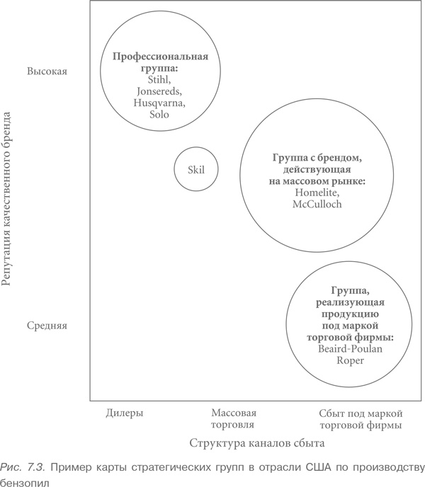 Иллюстрация к книге — Конкурентная стратегия: Методика анализа отраслей и конкурентов [i_014.jpg]