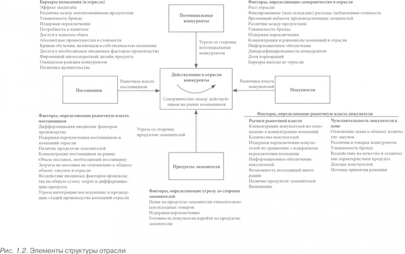 Иллюстрация к книге — Конкурентное преимущество. Как достичь высокого результата и обеспечить его устойчивость [i_002.jpg]