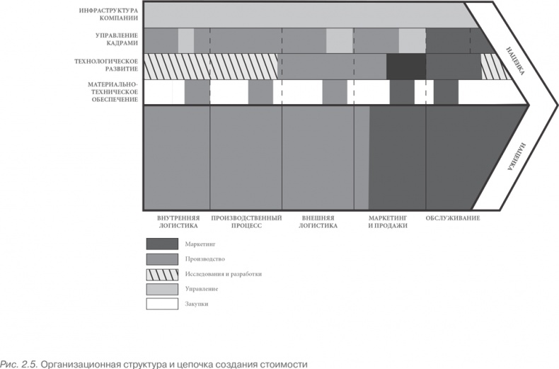 Иллюстрация к книге — Конкурентное преимущество. Как достичь высокого результата и обеспечить его устойчивость [i_009.jpg]
