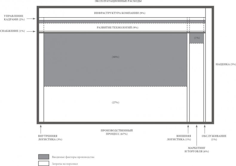 Иллюстрация к книге — Конкурентное преимущество. Как достичь высокого результата и обеспечить его устойчивость [i_010.jpg]