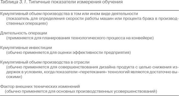 Иллюстрация к книге — Конкурентное преимущество. Как достичь высокого результата и обеспечить его устойчивость [i_012.jpg]