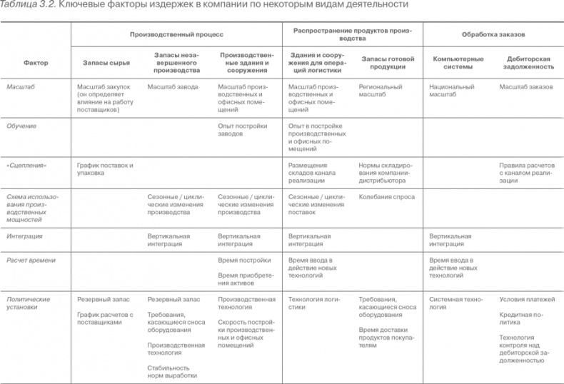 Иллюстрация к книге — Конкурентное преимущество. Как достичь высокого результата и обеспечить его устойчивость [i_013.jpg]