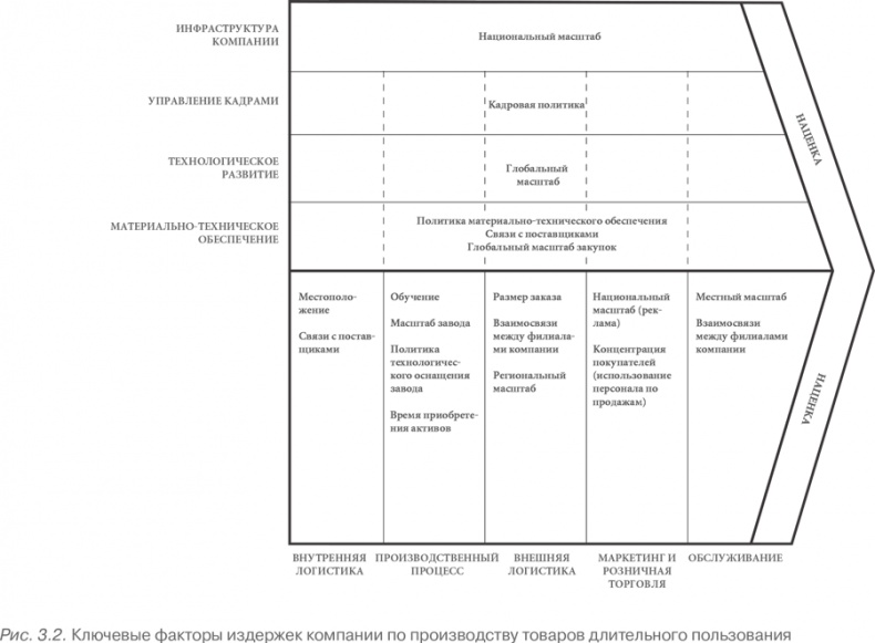 Иллюстрация к книге — Конкурентное преимущество. Как достичь высокого результата и обеспечить его устойчивость [i_014.jpg]