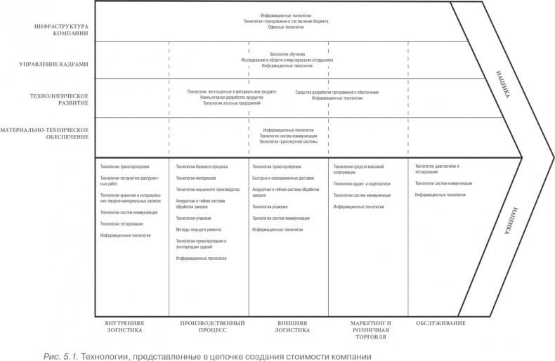 Иллюстрация к книге — Конкурентное преимущество. Как достичь высокого результата и обеспечить его устойчивость [i_028.jpg]