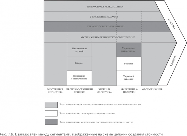 Иллюстрация к книге — Конкурентное преимущество. Как достичь высокого результата и обеспечить его устойчивость [i_040.jpg]