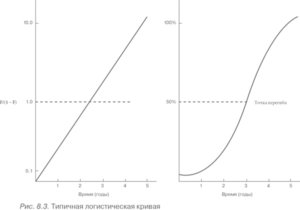 Иллюстрация к книге — Конкурентное преимущество. Как достичь высокого результата и обеспечить его устойчивость [i_045.jpg]