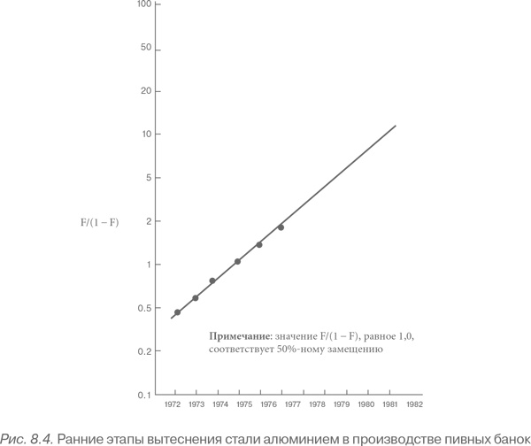 Иллюстрация к книге — Конкурентное преимущество. Как достичь высокого результата и обеспечить его устойчивость [i_046.jpg]