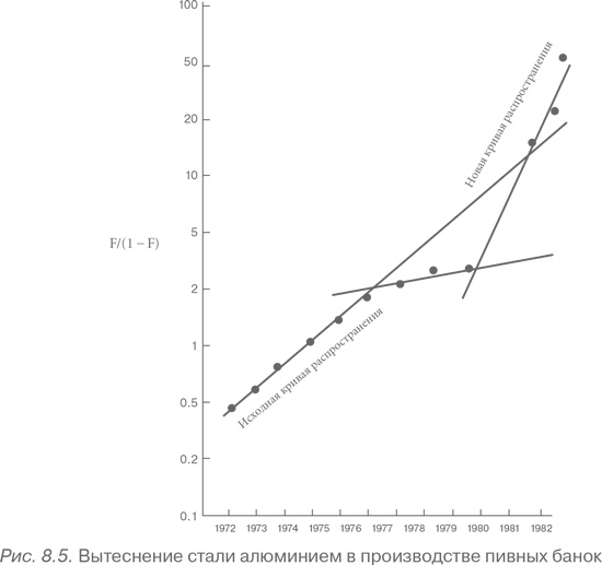 Иллюстрация к книге — Конкурентное преимущество. Как достичь высокого результата и обеспечить его устойчивость [i_047.jpg]