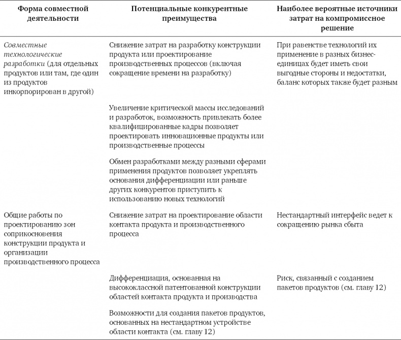 Иллюстрация к книге — Конкурентное преимущество. Как достичь высокого результата и обеспечить его устойчивость [i_062.jpg]