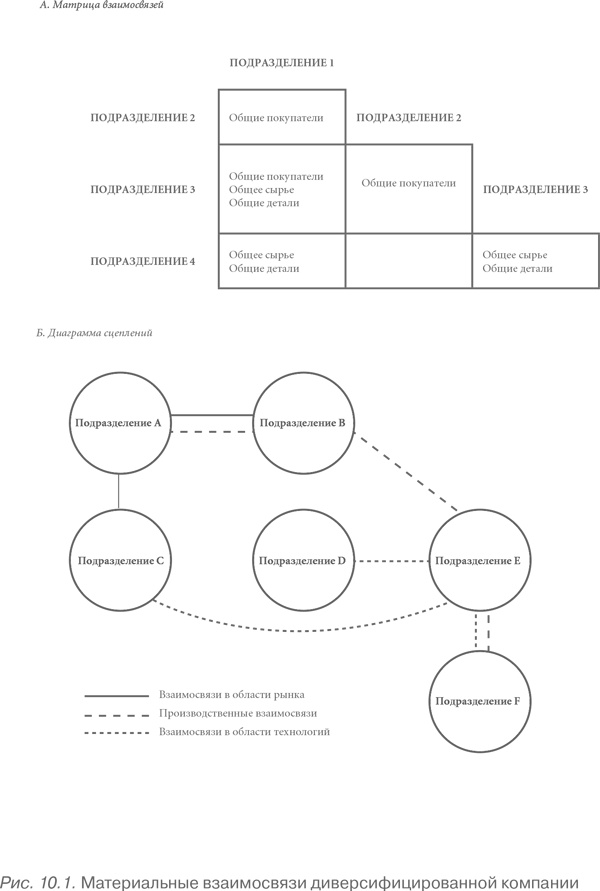 Иллюстрация к книге — Конкурентное преимущество. Как достичь высокого результата и обеспечить его устойчивость [i_066.jpg]