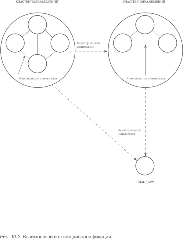 Иллюстрация к книге — Конкурентное преимущество. Как достичь высокого результата и обеспечить его устойчивость [i_067.jpg]