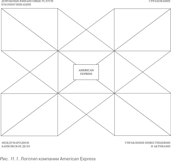 Иллюстрация к книге — Конкурентное преимущество. Как достичь высокого результата и обеспечить его устойчивость [i_068.jpg]